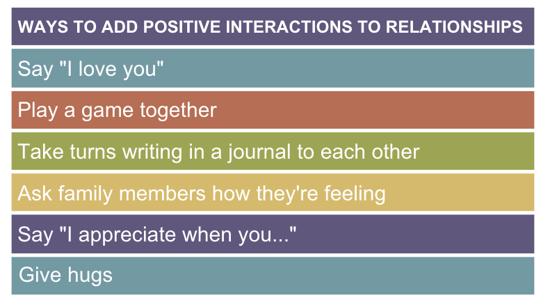positive interactions ideas