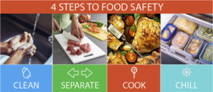 four steps to food safety: clean, separate, cook, and chill