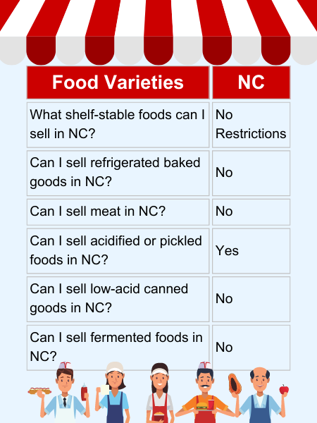 Cottage Food Laws in NC