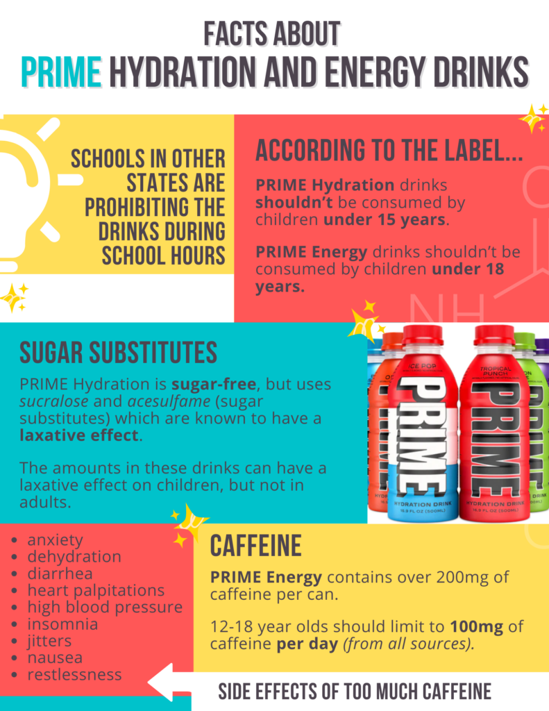 Infographic about PRIME energy drinks and caffeine content